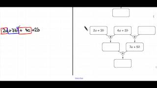 Simplifying Expressions in Algebra