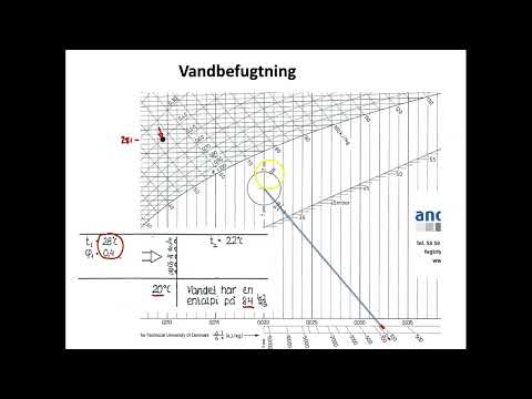 Video: Relativ fugtighed og absolut fugtighed: træk ved måling og definition