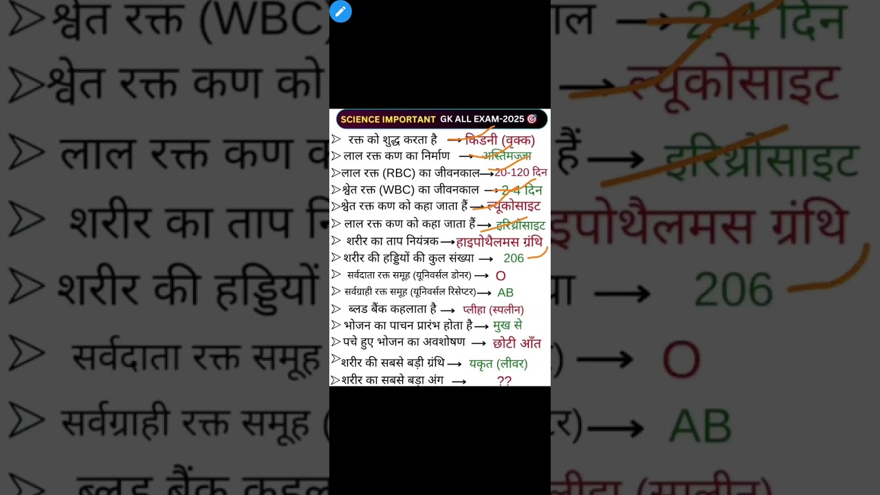 Science say related questions 