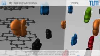 The Solid-Electrolyte Interphase