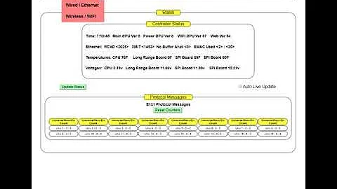 Hinkle Controller Web Overview