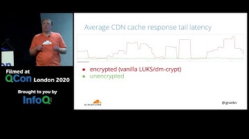 Reconciling Performance and Security in High Load Environments