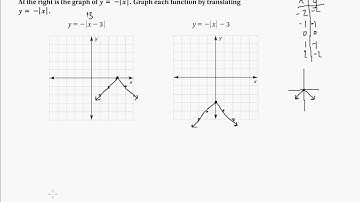 5 8 Graphing Absolute Value Functions