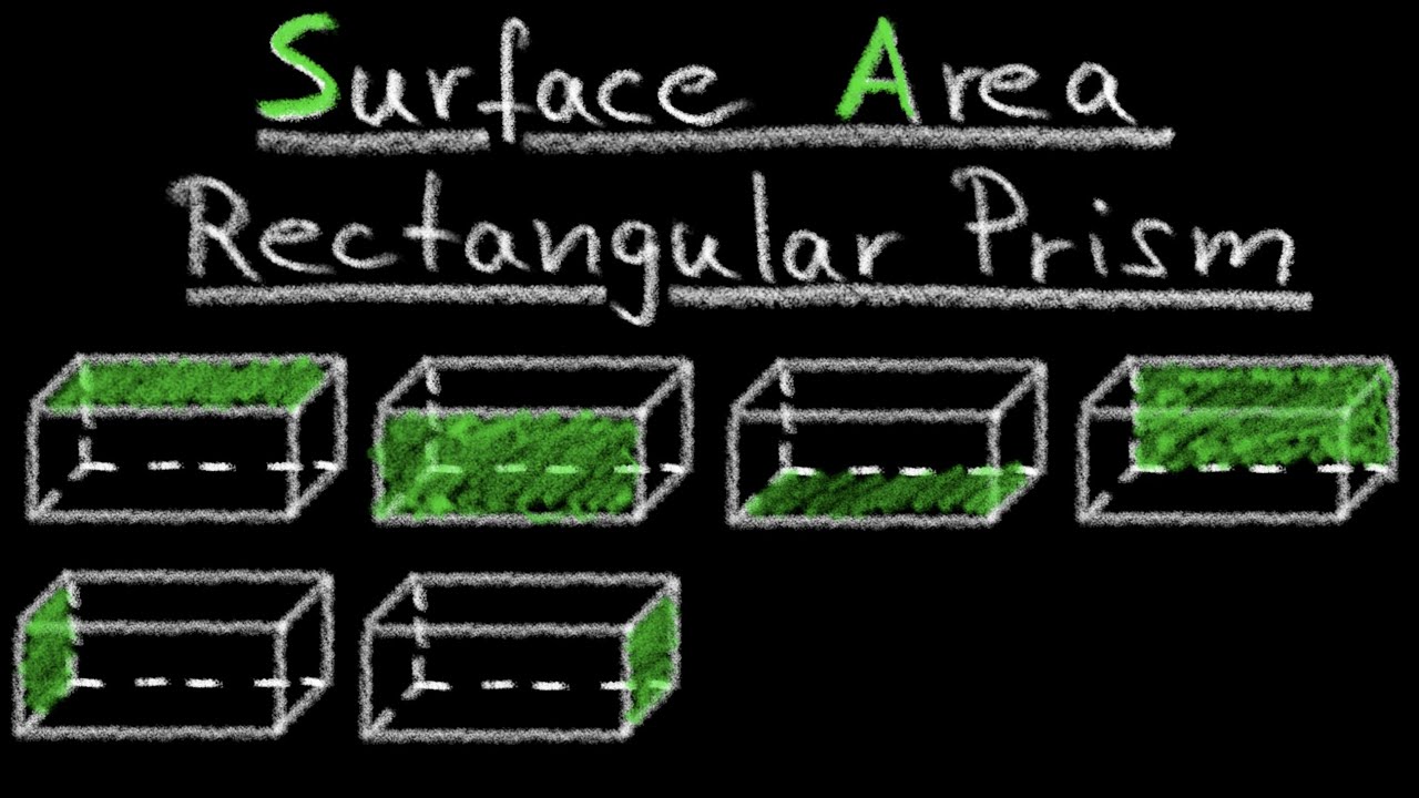 Surface Area of a Rectangular Prism - YouTube