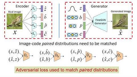 MixNMatch: Multifactor Disentanglement and Encoding for Conditional Image Generation