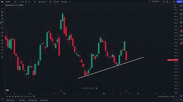 How to Use the Forecast Tool: Tutorial