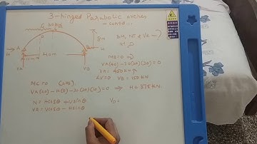 Problem on 3-hinged Parabolic Arch