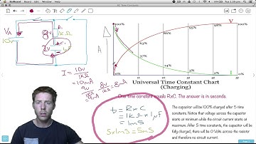 Electronics Fundamentals Tutorial #24 Resistor/Capacitor Time Constants