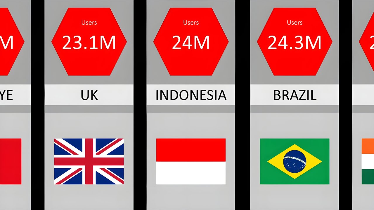 Country Comparison Countries With Most Twitter Users 2023 YouTube country-comparison-countries-with-most-twitter-users-2023-youtube