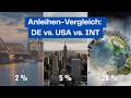 Staatsanleihen: Deutschland vs. USA vs. Schwellenländer