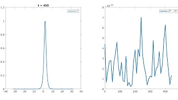 Numerical simulation of the SAV method for the 1D cubic nonlinear Schrödinger equation