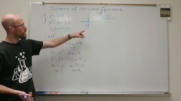 Pre-Calc 11.6 Systems Of Nonlinear Equations Part 2