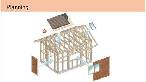 Best Practices for Designing Your Moodle Course