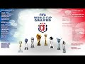 Clasificaciones de selecciones centroamericanas y caribeas a copas del mundo fifa