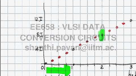 Lecture 33 - Binary vs Thermometer DACs (Contd), Current Steering DACs.
