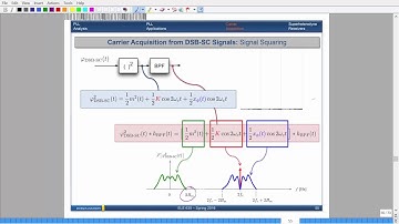Ryerson University - ELE 635 - Communication Systems - Lecture 5, Part 2