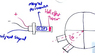 Cara kerja hall effect sensor/sensor putaran roda