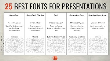 25 Best Fonts for Presentations (Clean, Professional & Free)