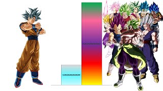 Goku VS All Saiyans POWER LEVELS Over The Years All Forms (Canon)