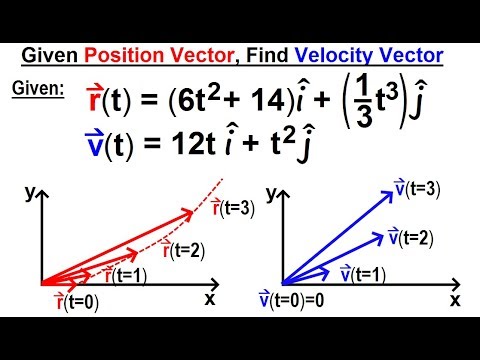 Calculus 3: Ch