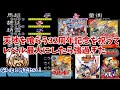 天地を喰らう32周年を勝手に祝う。名作天地を食らう2レベル99まで上げたら強過ぎた件！