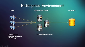톰캣(Tomcat)이란 무엇인가?