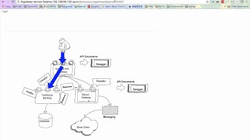 Automate integration CI/CD processes