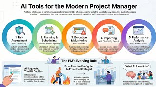 AI Tools for Project Managers | PMI Infinity, MS Project, Asana, ChatGPT & Power BI Explained
