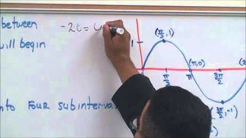Daniel Fritz mathematics: Graphing Sinusodial Functions Using Key Points