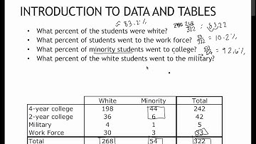 173 Introduction to Data and Tables (8.1)