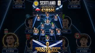 Scotland's World Cup Squad Value — Tartan Army Ready for Glory! 🏴🔥#football #shorts