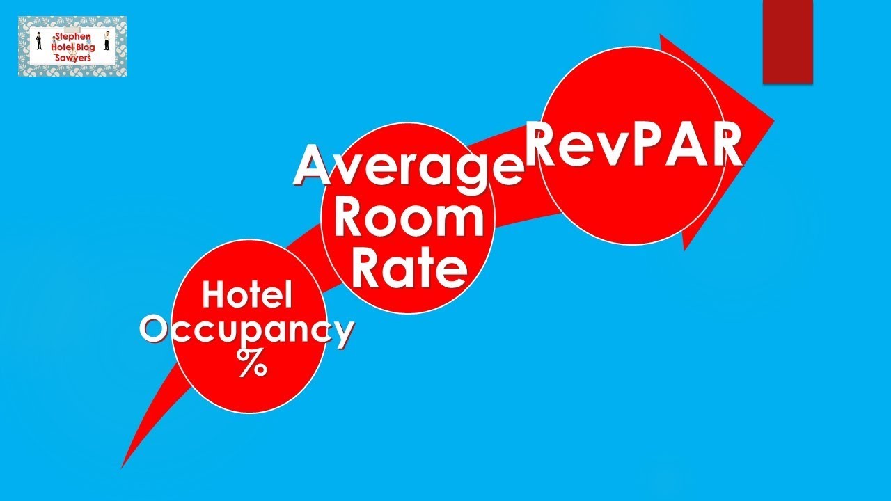 What Does Hotel Occupancy Average Room Rate And Revpar Mean Youtube