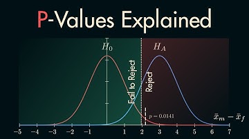 P-Values - Explained