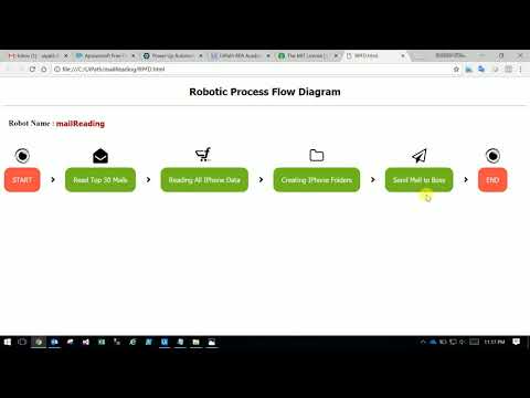 UiPath Power Automation | Process Flow Diagram | Robotic Process Automation | UiPath Learner