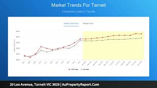 20 Leo Avenue, Tarneit VIC 3029 | AuPropertyReport.Com