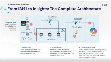 Replacing Db2 Web Query for i: How to enable modern analytics without leaving the IBM i ecosystem