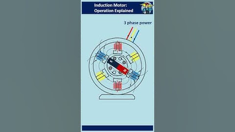 Induction Motor operation explained / 3phase Induction Motor / Synchronous Speed