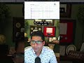 Automated Instagram Posts with High Level & GPT-4