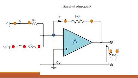 Animation of adder circuit using OPAMP