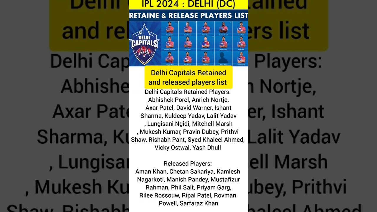 Delhi Capitals Retained and released players list name 