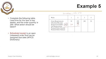 04_03_P3 Solving an MRP Matrix