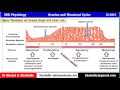 Signs (Indicators) of Ovulation (12-2014) by Dr Khaled A Abulfadle