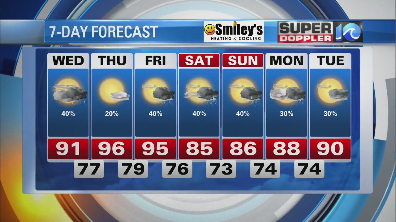 WAVY Weather Night Update | July 26, 2022