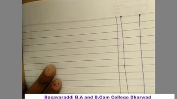 29-12-20/B.com 3rd/Corp Account Problems On Issue Of Shares/ Basavaraddi B.A and B.Com College