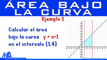 Área bajo la curva | Ejemplo 1