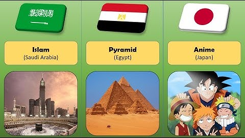 Every Country Described in One Word