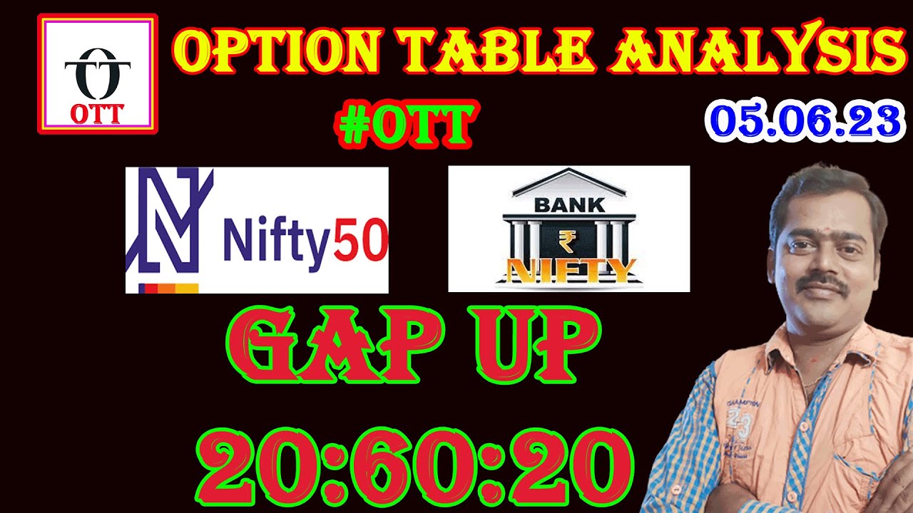 05.06.23 Post Market Analysis|Tomorrow Nifty & Banknifty Prediction|#optiontrickytrade #niftylevels