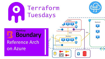 Terraform and Boundary - Part 2