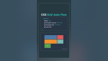 The grid-auto-flow property in grid layout