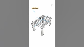 Construction Practice: Bending Behavior of One-Way vs. Two-Way Slabs